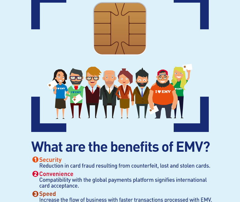 EXPLORING BENEFITS OF EMV
